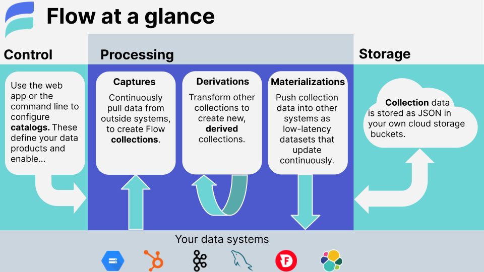 Concepts | Estuary Flow