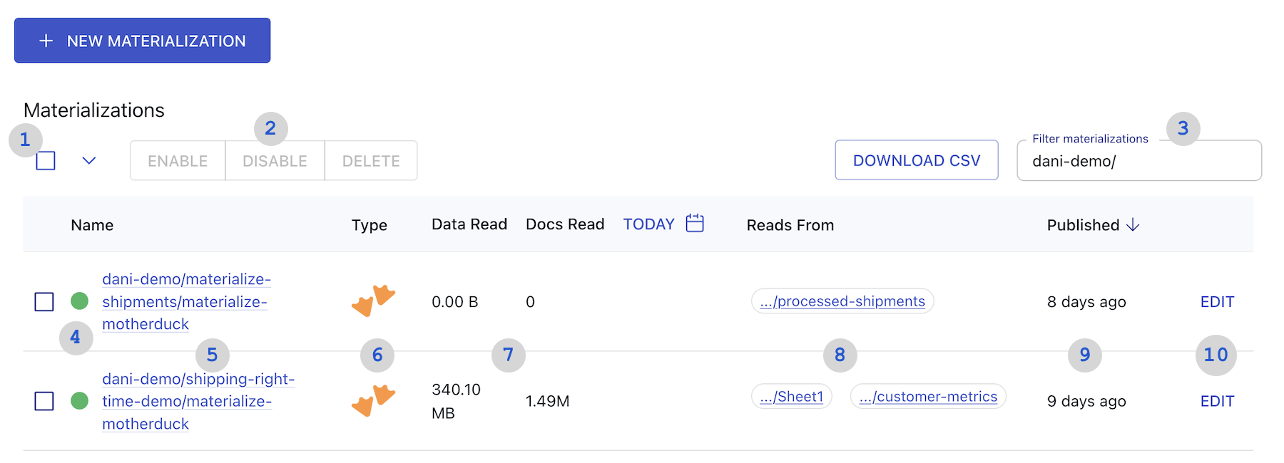 Annotated materializations table